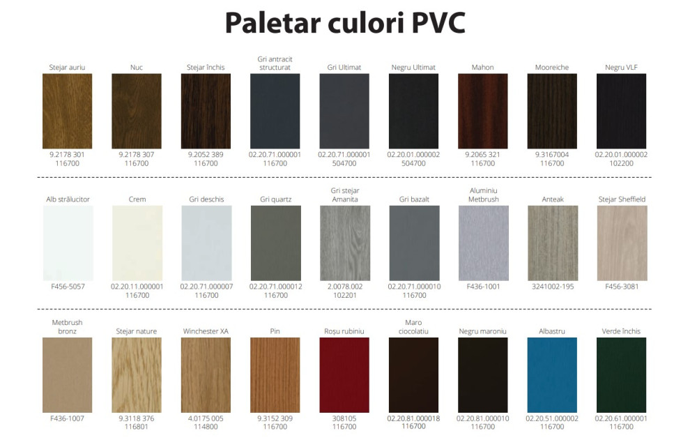 Ferestre PVC Practic 70